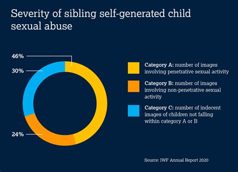 sister and brother sexing|When to Be Concerned About Sibling Sexual Behavior.